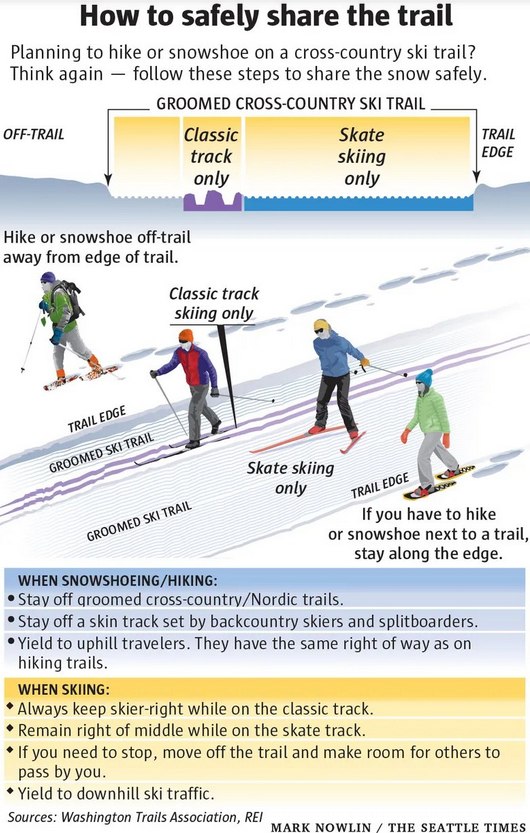 Washington Sno-Park Groomed Trail Etiquette